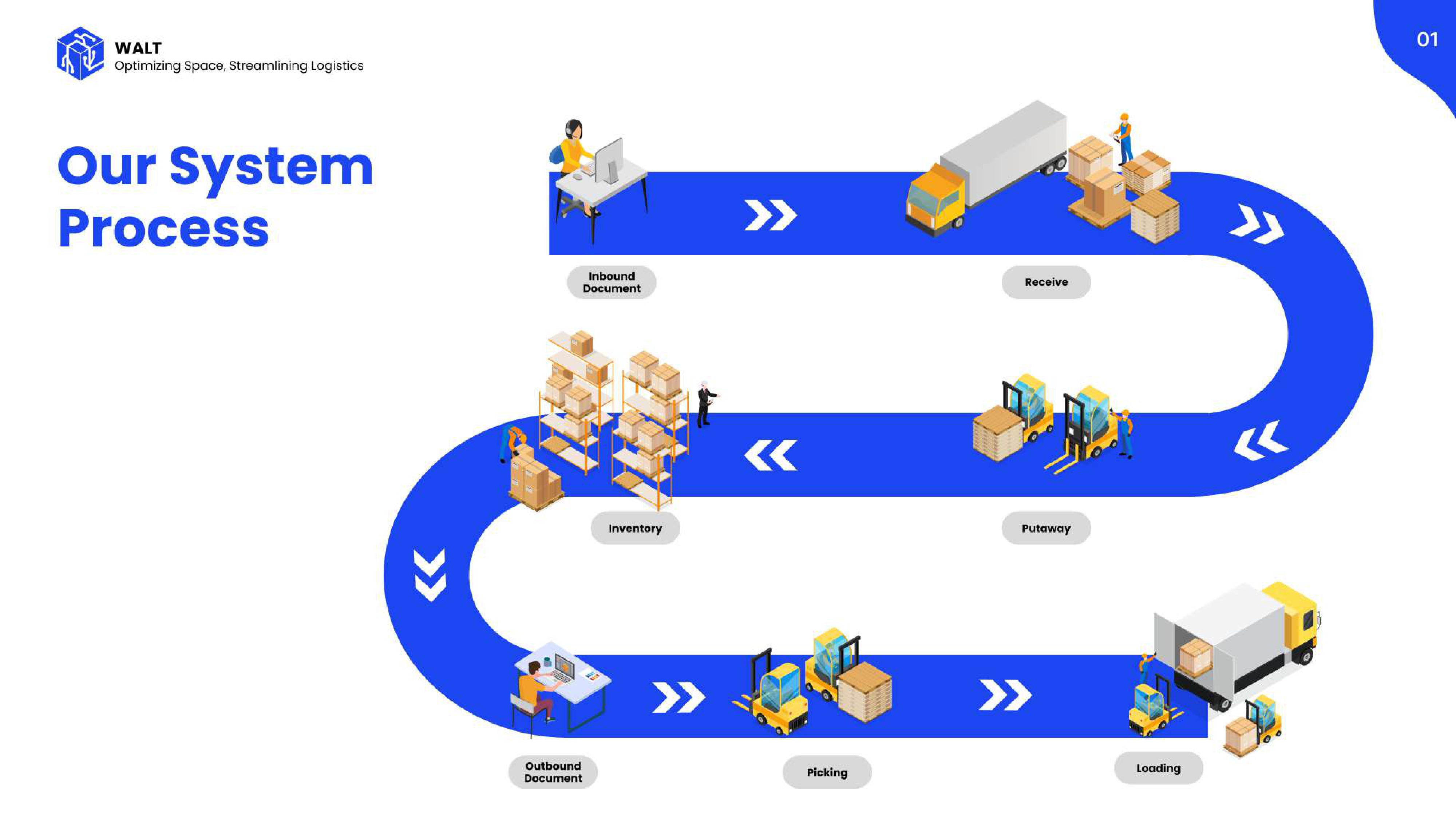 Brochure WMS
